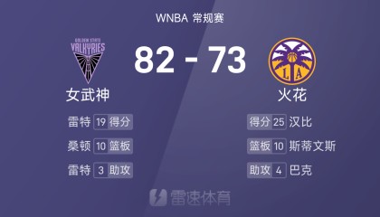 ?WNBA战报：雷特19分，汉比25分6板，女武神82-73击败火花